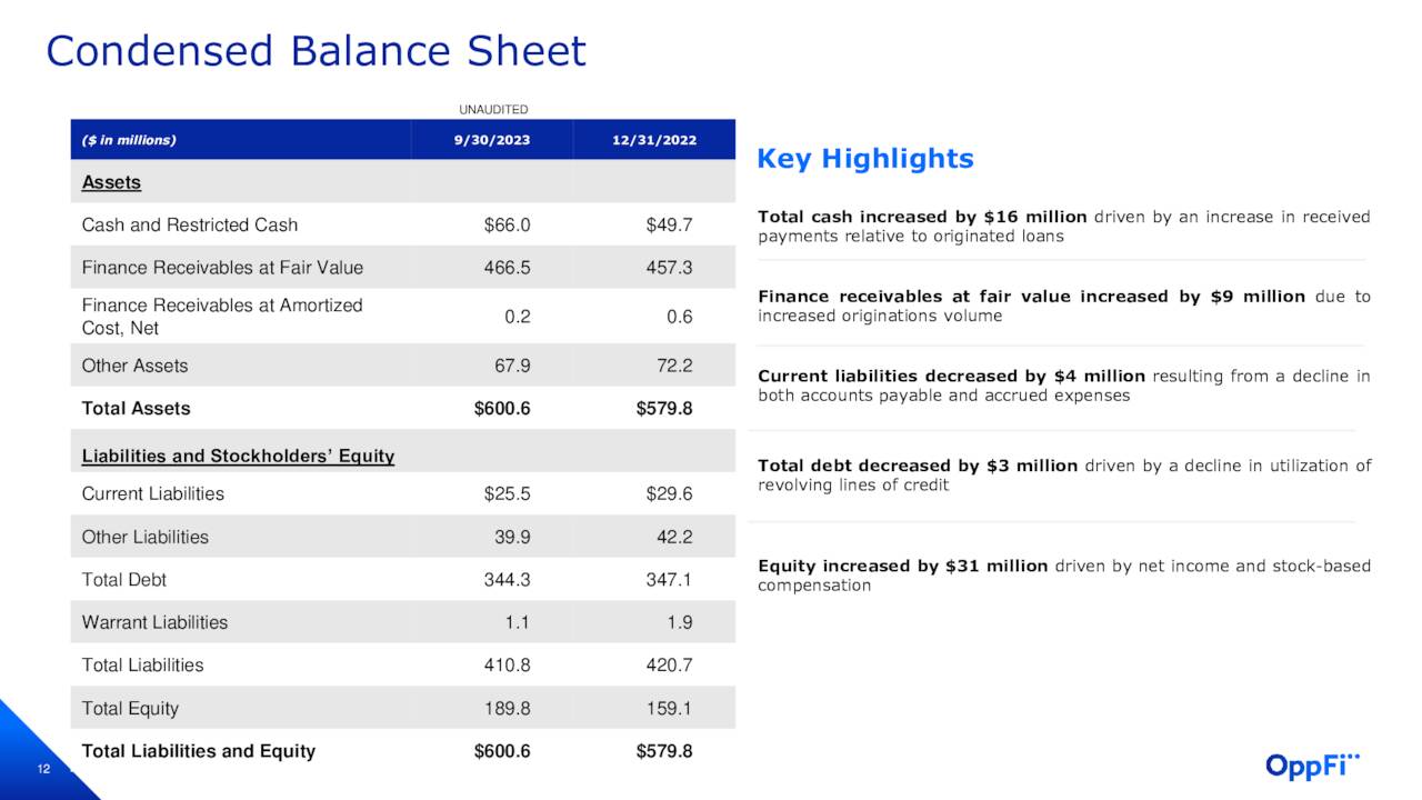 Condensed Balance Sheet