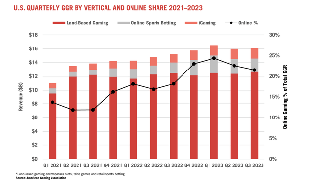 A graph of red and grey bars Description automatically generated