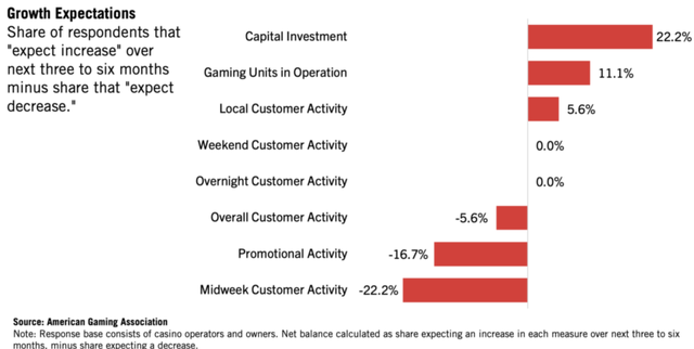 A graph of a company's performance Description automatically generated with medium confidence