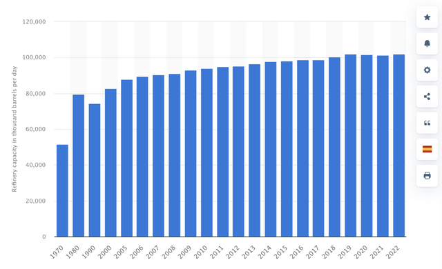 A graph of a growing graph Description automatically generated with medium confidence