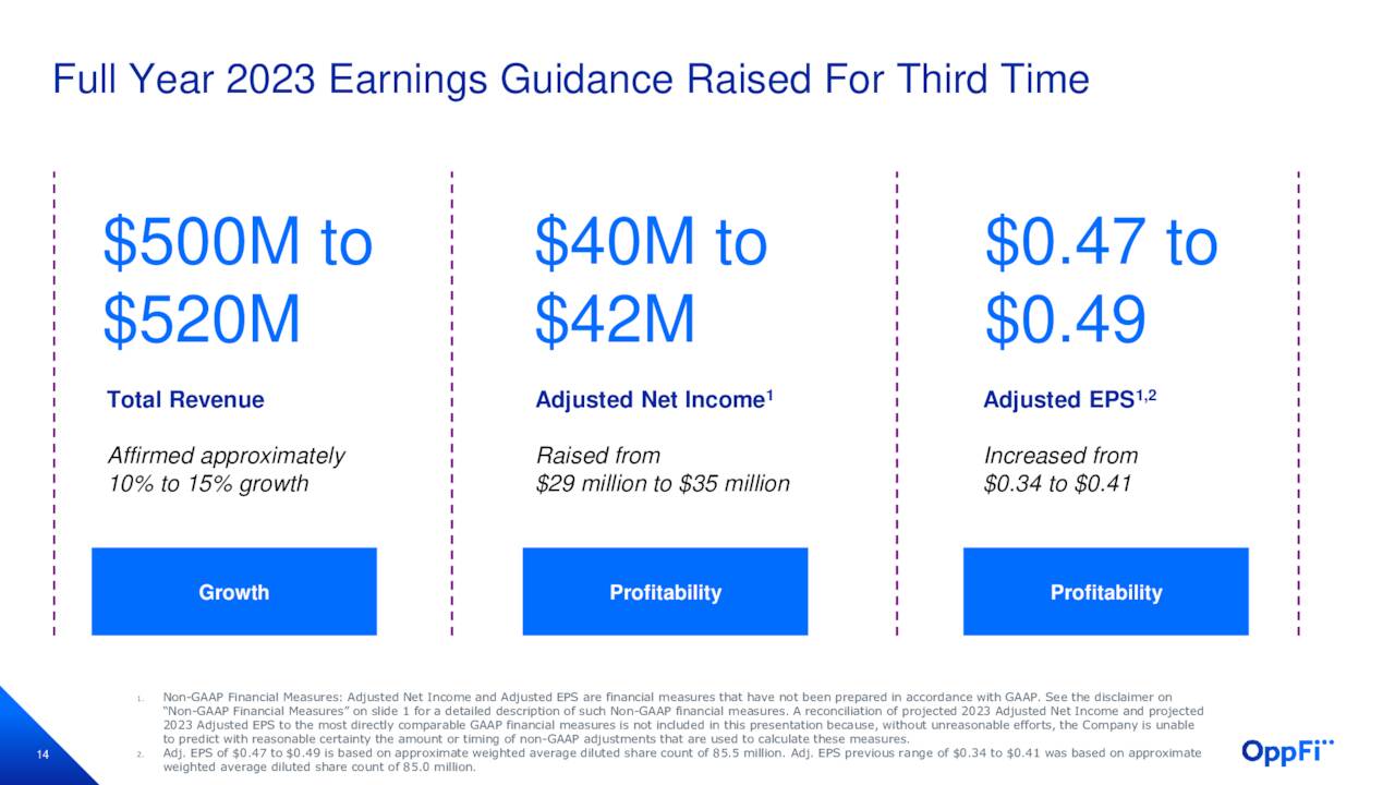 Full Year 2023 Earnings Guidance Raised For Third Time