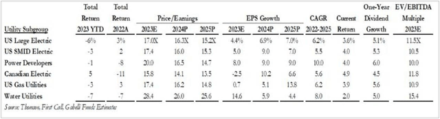 Utility Mid-Year Review