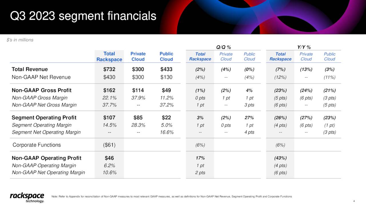 Q3 2023 segment financials