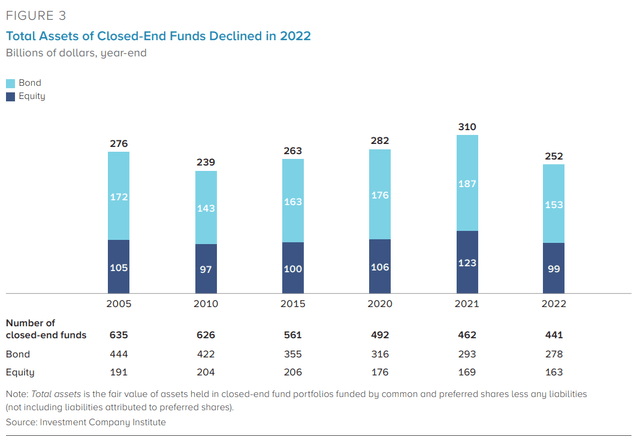 A graph of blue and white bars Description automatically generated