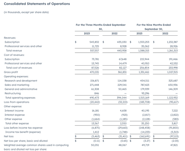 HubSpot Q3 results