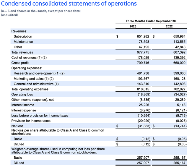 Atlassian Q1 results