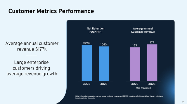 Bandwidth net retention rates