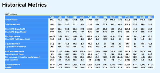 Bandwidth key trended metrics