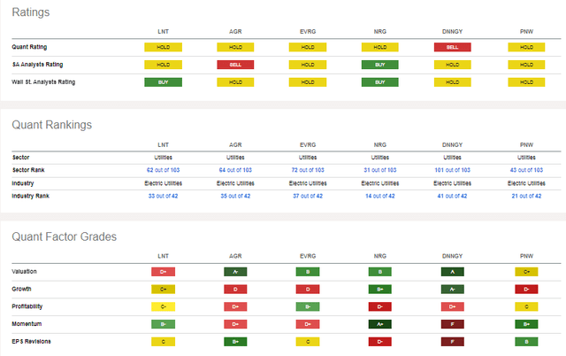 Competitor Analysis