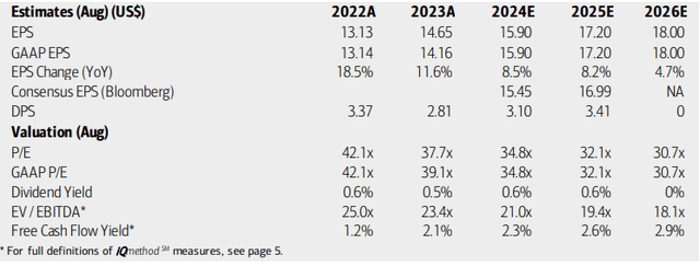 Costco: Earnings, Valuation, Dividend Yield, Free Cash Flow Forecasts