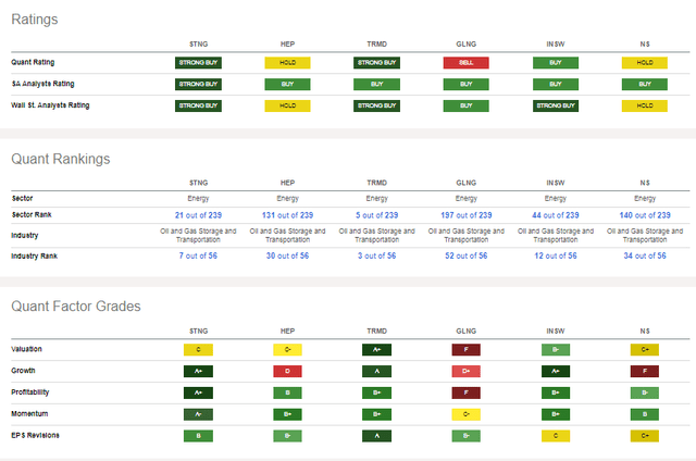 Competitor Analysis