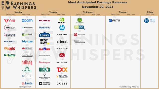 Earnings on Tap