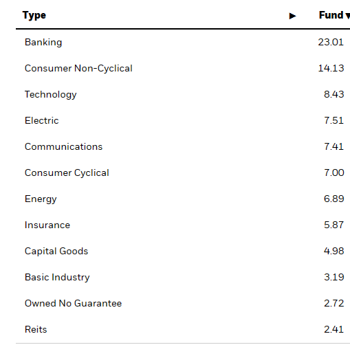 Sectors