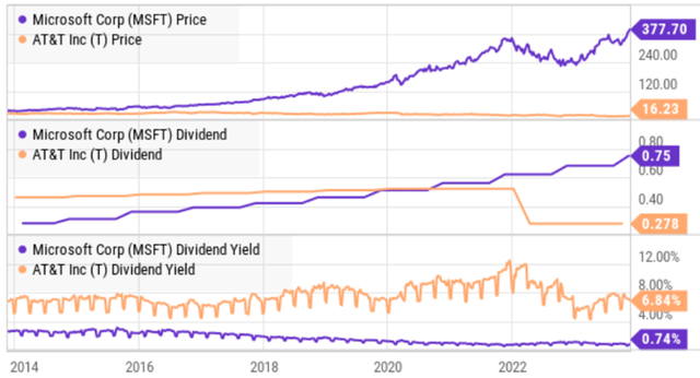 Big Dividends PLUS