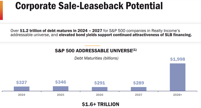 Realty Income Investor Presentation