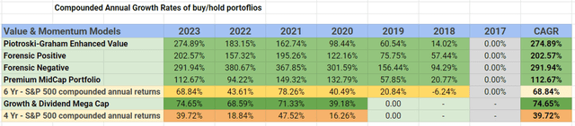 Long term compounded annual returns