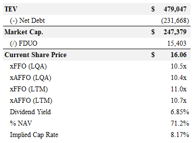 PINE Valuation Overview