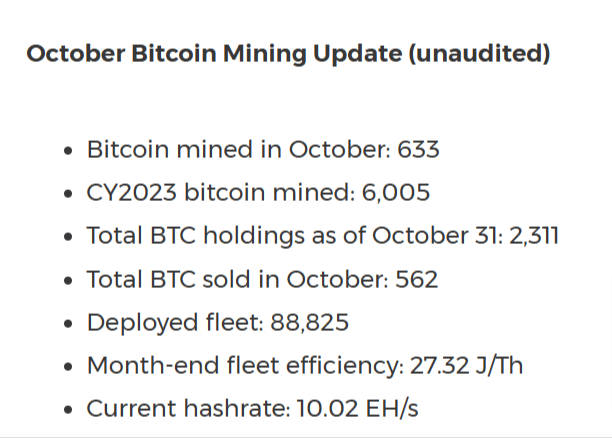 CLSK October 2023 Update