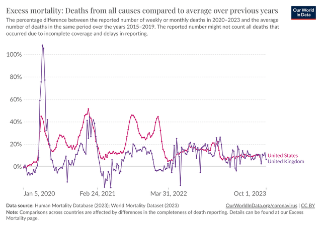 Mortality graph