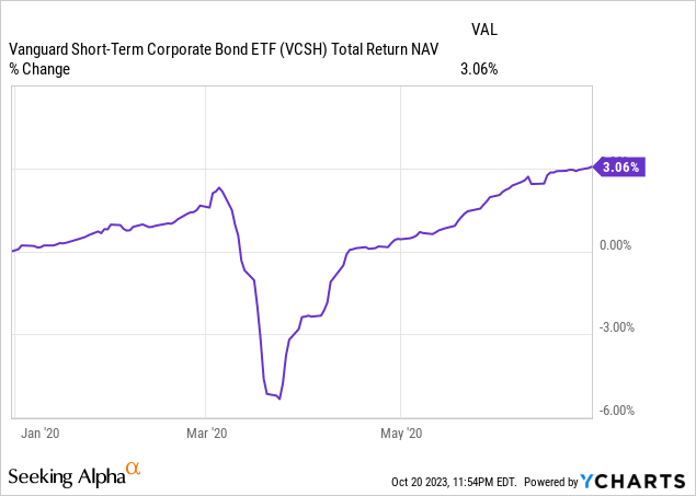 Data by YCharts