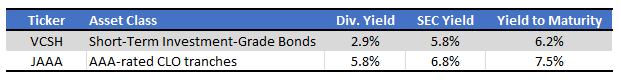 Fund Filings - Chart by Author