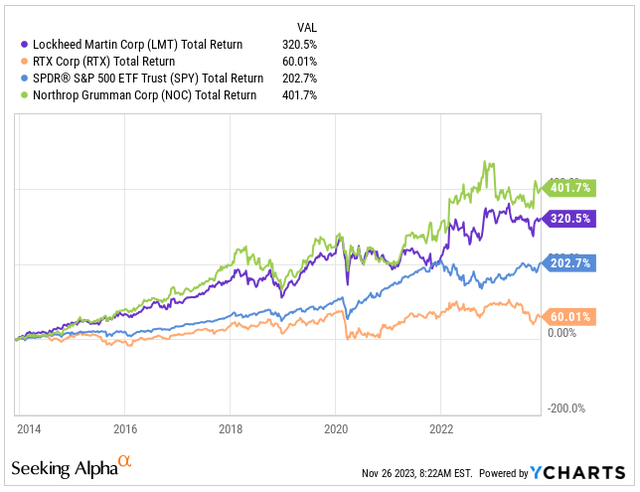 Total Return