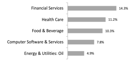 sectors