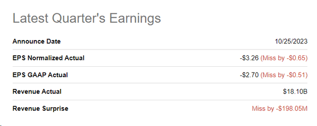 Seeking Alpha, Boeing's Earnings