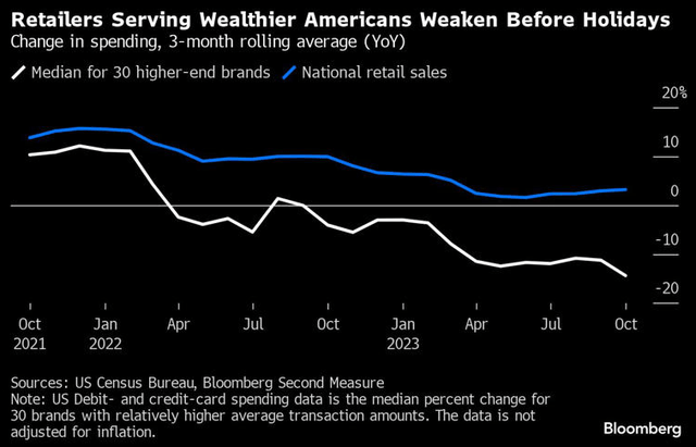 luxury brands struggling