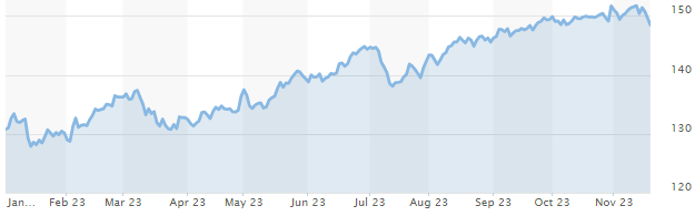 Yen to USD