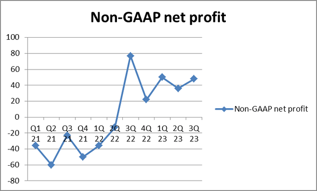 ATRenew profit