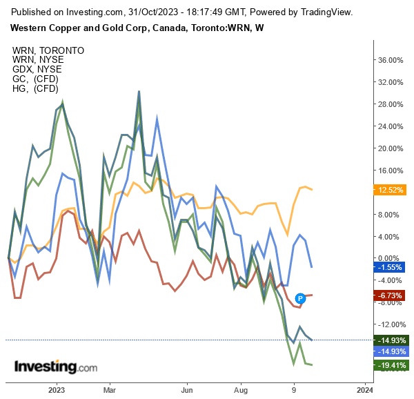 A graph of stock market prices Description automatically generated with medium confidence