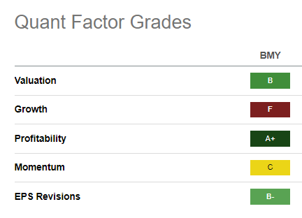 BMY Quant Grades