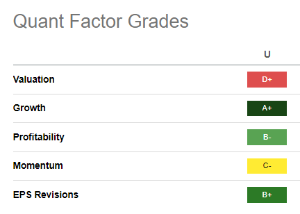 U Quant Grades