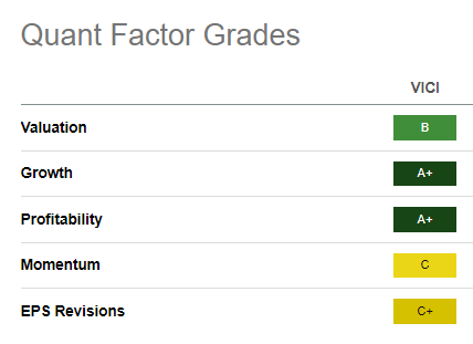 VICI Quant Grades