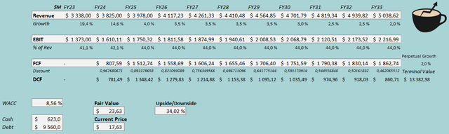 discounted cash flow model gen