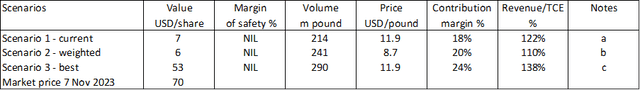 Table 3 Summary of valuation