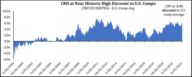 Our price target is ~$120 per share value which is ~118% above the current price of $55.