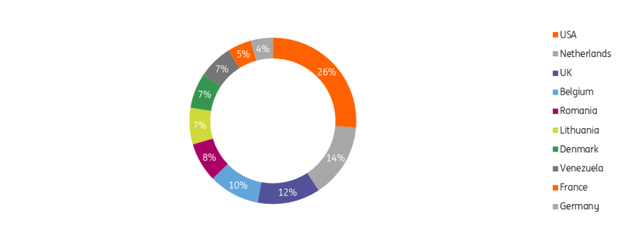 Top steel scrap suppliers of Turkey (million tonnes)