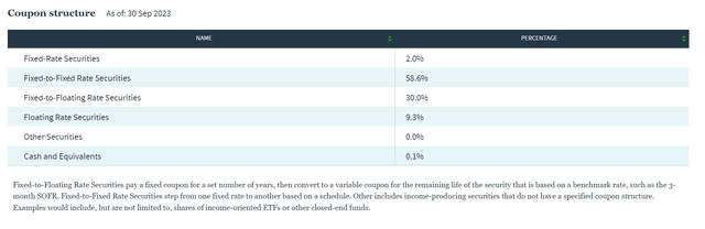 NPFD coupon structure