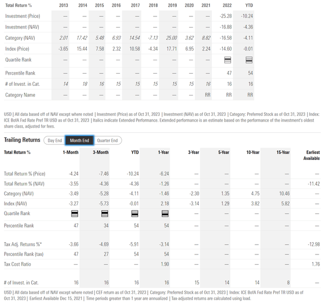 NPFD historical returns