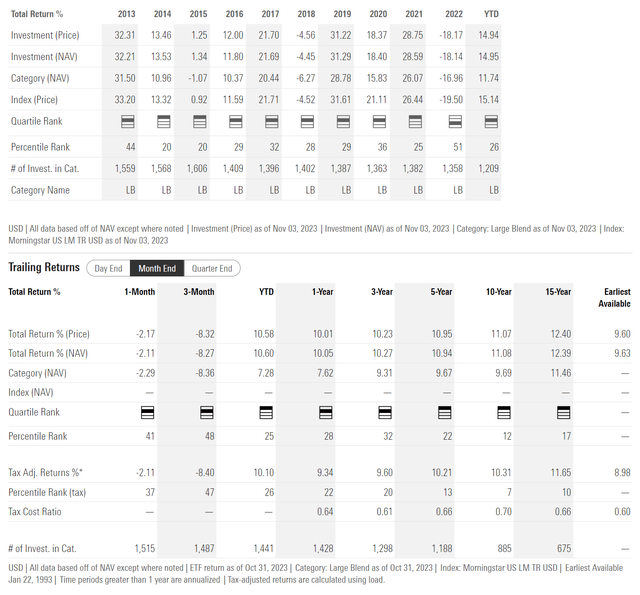 SPY historical returns