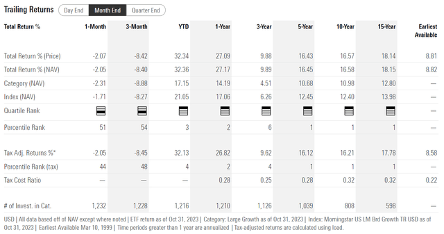 QQQ historical returns