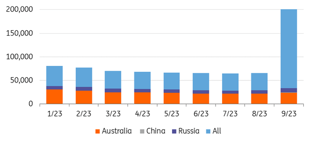 Share of Russian nickel in LME warehouses grows