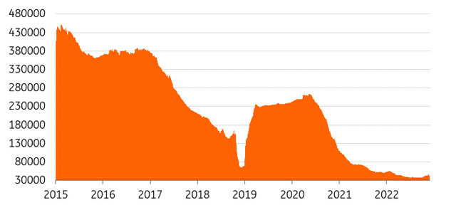 LME nickel stocks remain at historical lows