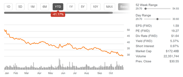 Pfizer: Performance in 2023