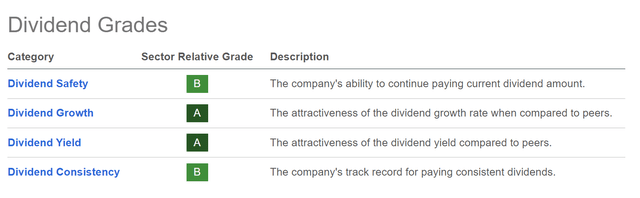 AbbVie: Seeking Alpha Dividend Grades