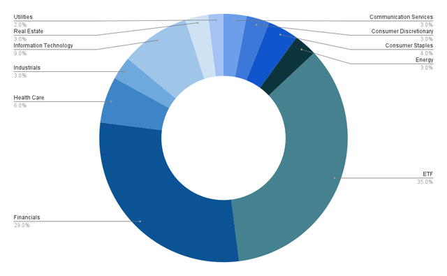 Sector Allocation