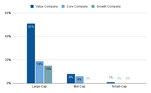 Company Category