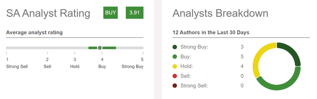 Seeking Alpha Analyst Rating for Ares Capital